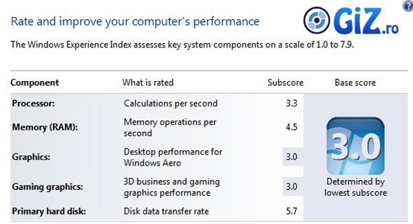 windows_rating