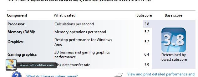 winrating Procesorul obtine cea mai mica nota de la Windows 7