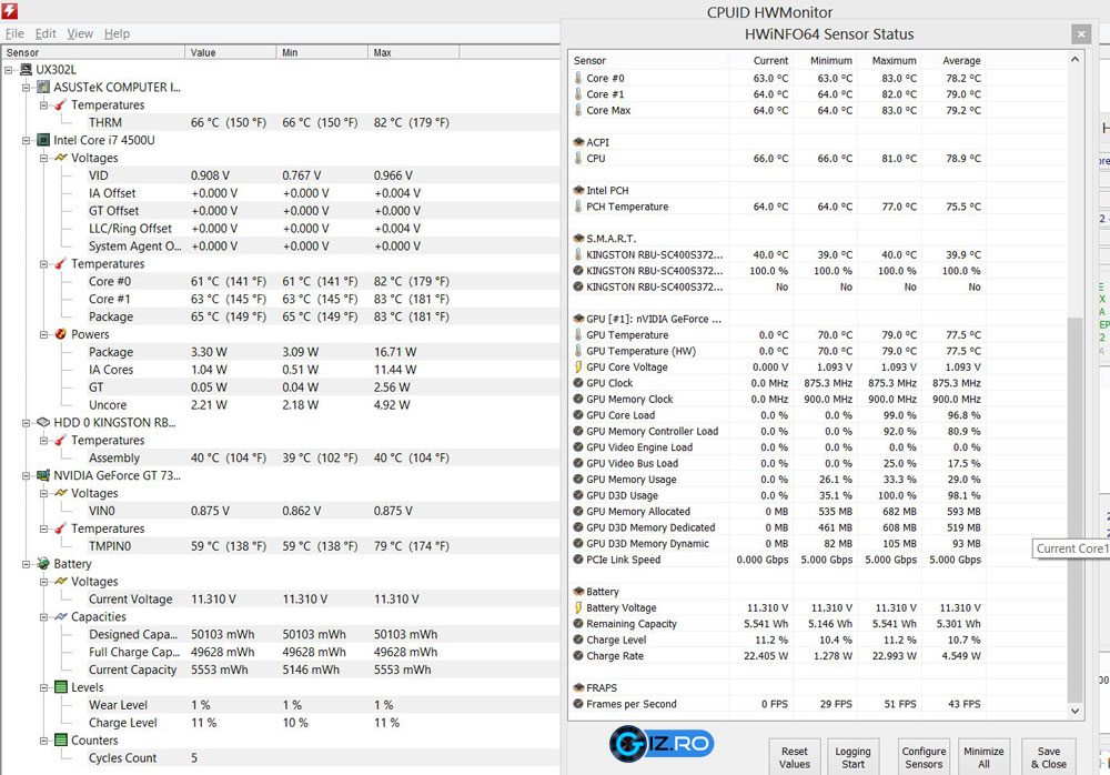 UX302LG nu se incalzeste excesiv