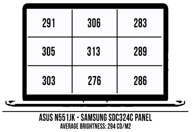 Valorile luminozitatii ecranului lui Asus N551JK
