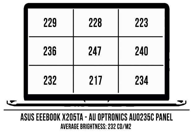 Valorile luminozitatii ecranului lui X205TA