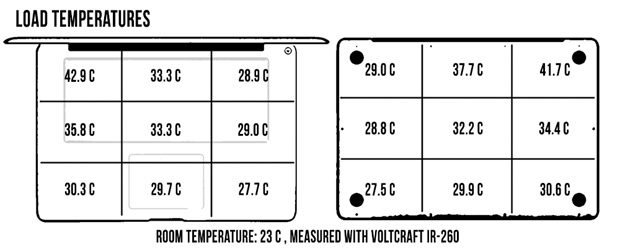 Temperaturile inregistrate de Asus X205TA
