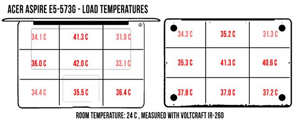 acer-e5-temperatures-load