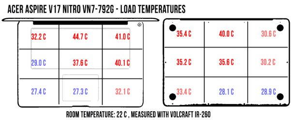 acer-aspire-v17-temperaturi-load