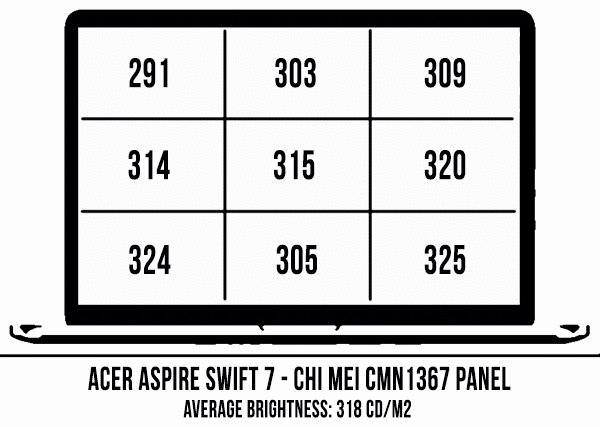 acer-swift-7-ecran-luminozitate