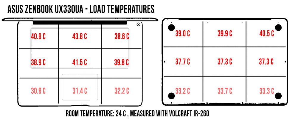 asus-zenbook-ux330ua-temperaturi-load