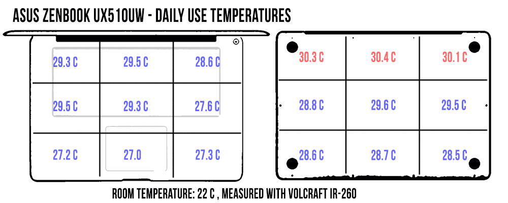 temperaturi-dailyuse