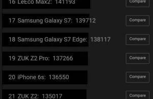 Huawei Mate 9 benchmark