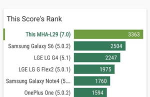 Huawei Mate 9 benchmark