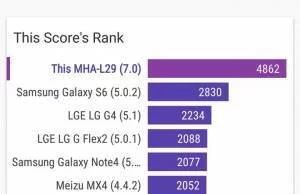 Huawei Mate 9 benchmark