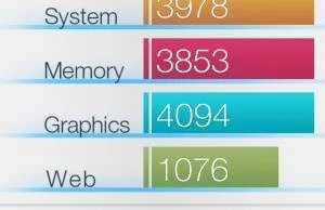 Huawei Mate 9 benchmark