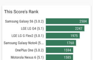 Samsung Galaxy A5 2017 benchmark