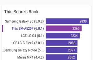 Samsung Galaxy A5 2017 benchmark