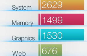 Samsung Galaxy A5 2017 benchmark