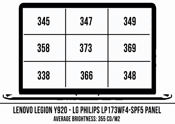 lenovo-legion-y920-screen-brightness-coverage-2