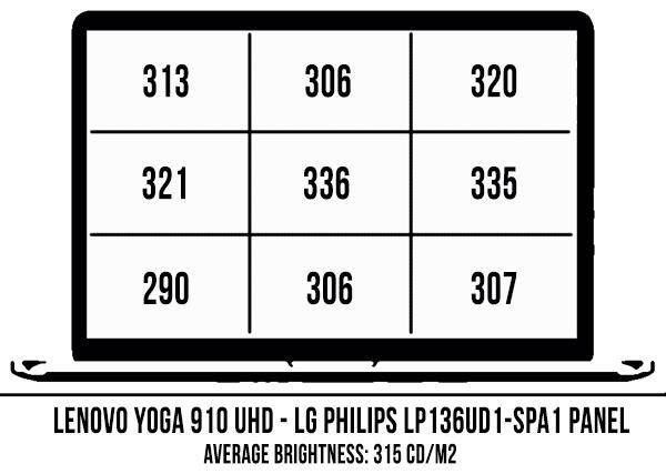 screen-brightness-coverage-3