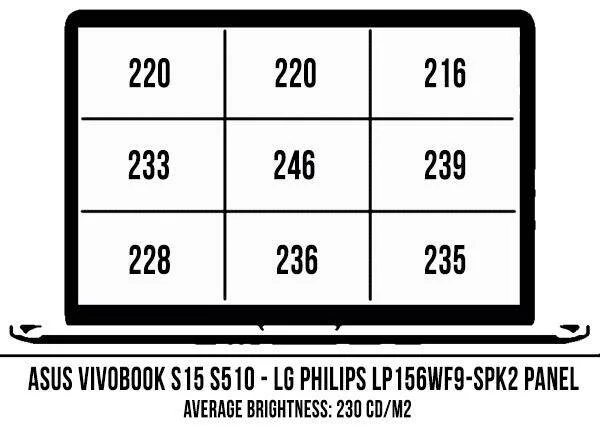 screen-brightness-coverage-vivobook-s510_1