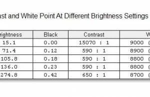 screen-brightness-contrast_1