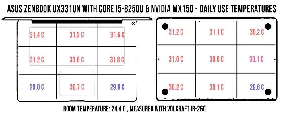 temperatures-dailyuse-zenbook-ux331un_1