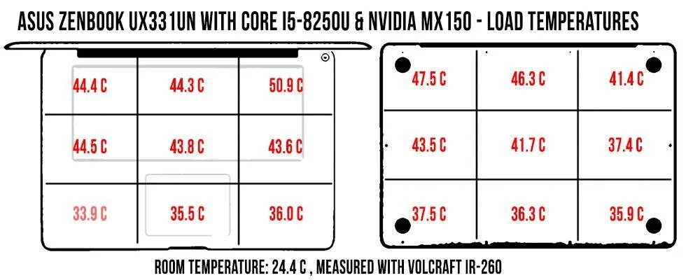 temperatures-load-zenbook-ux331un_1
