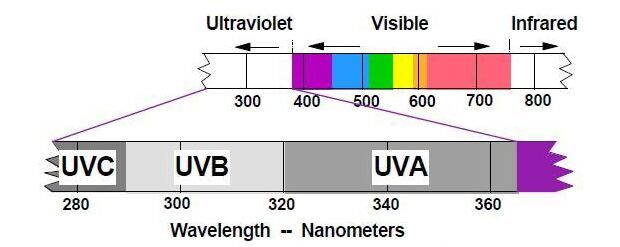 ultraviolet-spectrum