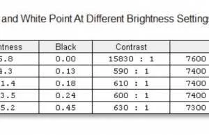 screen-brightness-contrast-1