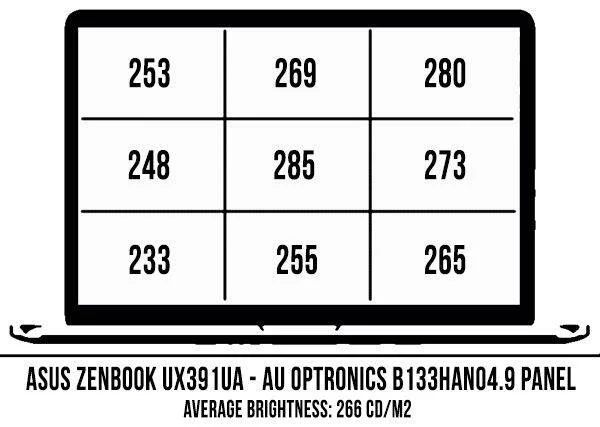 screen-brightness-coverage-1