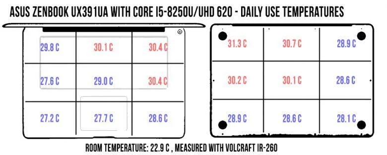 temperatures-dailyuse-zenbook-ux391ua-780x312_1