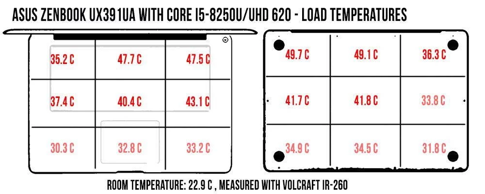 temperatures-load-zenbook-ux391ua_1