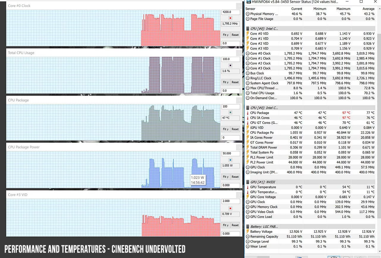 perf-temps-cinebench-undervolted-v106