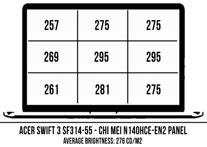 screen-brightness-coverage-swift3