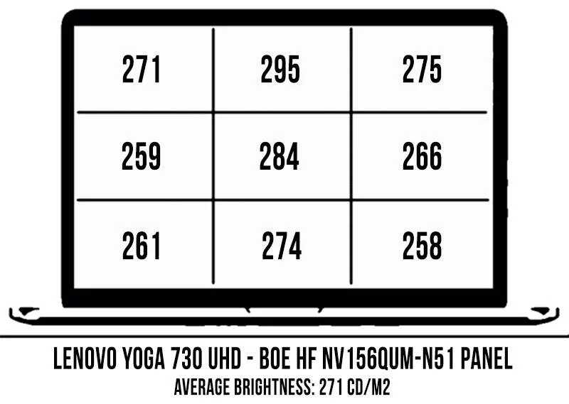 screen-brightness-coverage-yoga730