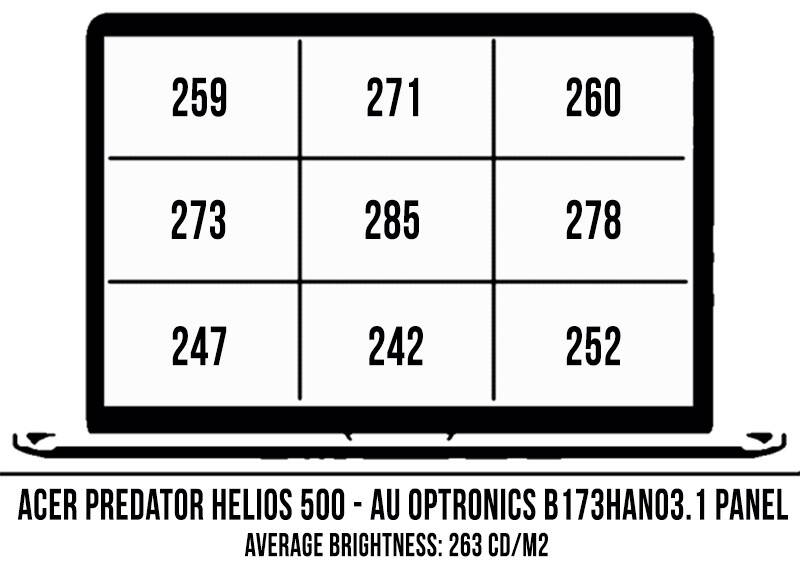 screen-brightness-coverage-helios500