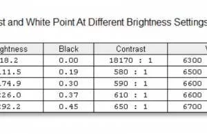screen-brightness-contrast-2