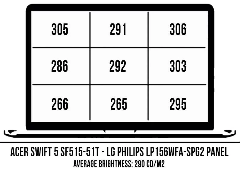 screen-brightness-coverage-swift5