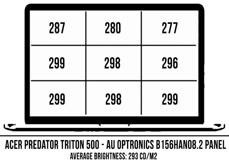 acer-predator-triton-500-screen-brightness-coverage