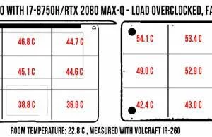 acer-predator-triton-500-temperatures-load-turbofans