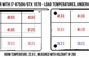 temperatures-load-undervolted-msi-ge73-960x384