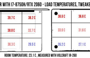 temperatures-MSI-GE75-load-tweaked