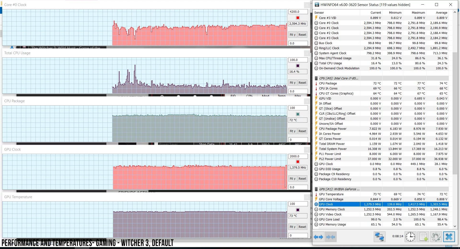 asus-zenbook-s13-ux392fn-perf-temps-gaming-witcher-default