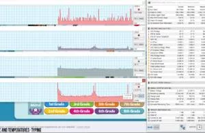 asus-zenbook-s13-ux392fn-perf-temps-typing