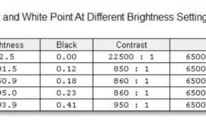 asus-zenbook-s13-ux392fn-screen-brightness-contrast