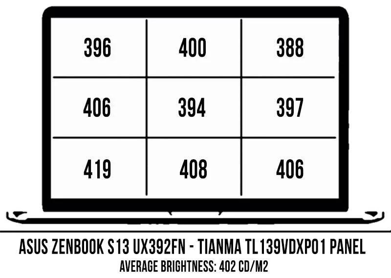 asus-zenbook-s13-ux392fn-screen-brightness-coverage-zenbookux392
