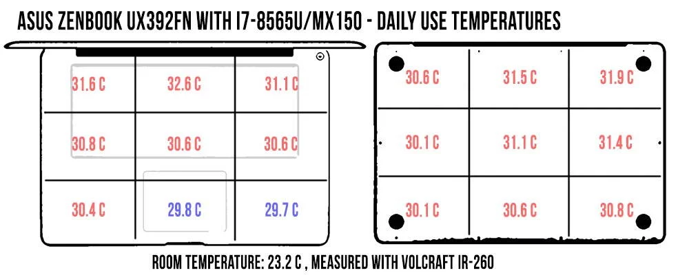 asus-zenbook-s13-ux392fn-temperatures-dailyuse-zenbookux392