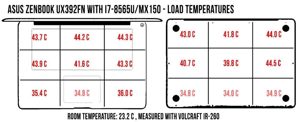 asus-zenbook-s13-ux392fn-temperatures-load-zenbookux392
