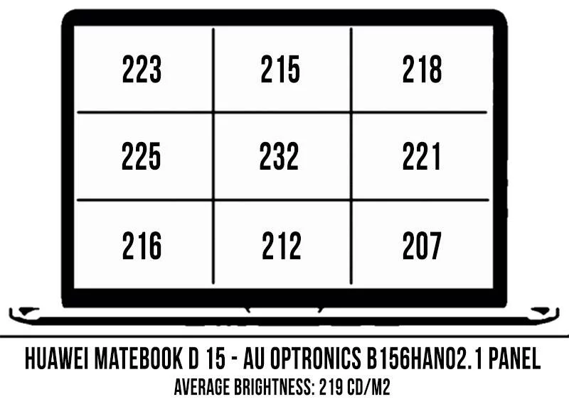 huawei-matebook-d-15-screen-brightness-coverage-matebookd