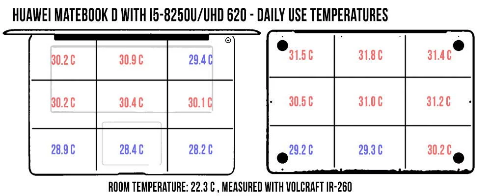 huawei-matebook-d-15-temperatures-dailyuse-matebookd