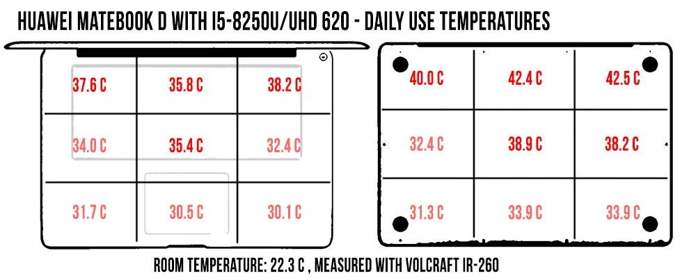 huawei-matebook-d-15-temperatures-load-matebookd