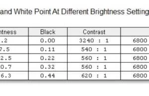 huawei-matebook-13--screen-brightness-contrast-1