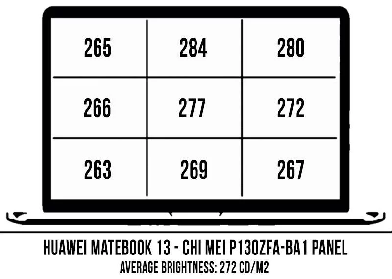 huawei-matebook-13--screen-brightness-coverage-huawei-matebook13